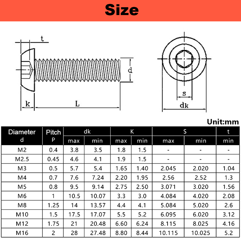 Rundkopf-/Flachkopfschrauben a – Deck Screw Stainless Bewertung und Preis